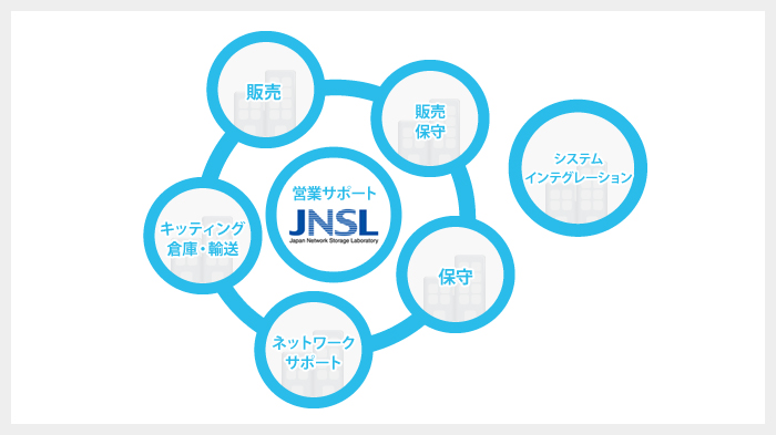 JNSLのアライアンス企業と販売体制について